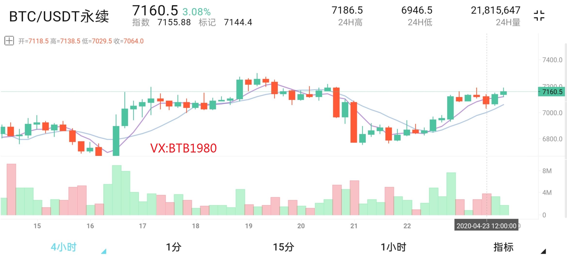 USDT价格的上涨原因及免费USDT/USDC游戏推荐/注册送币链游大全/边玩边赚新选择意义