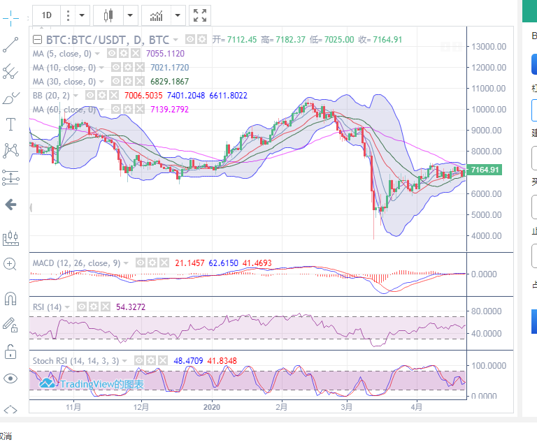 陈楚初:4月23日比特币晚间进场点位规划 陈楚初:4月23日比特币晚间进场点位规划
