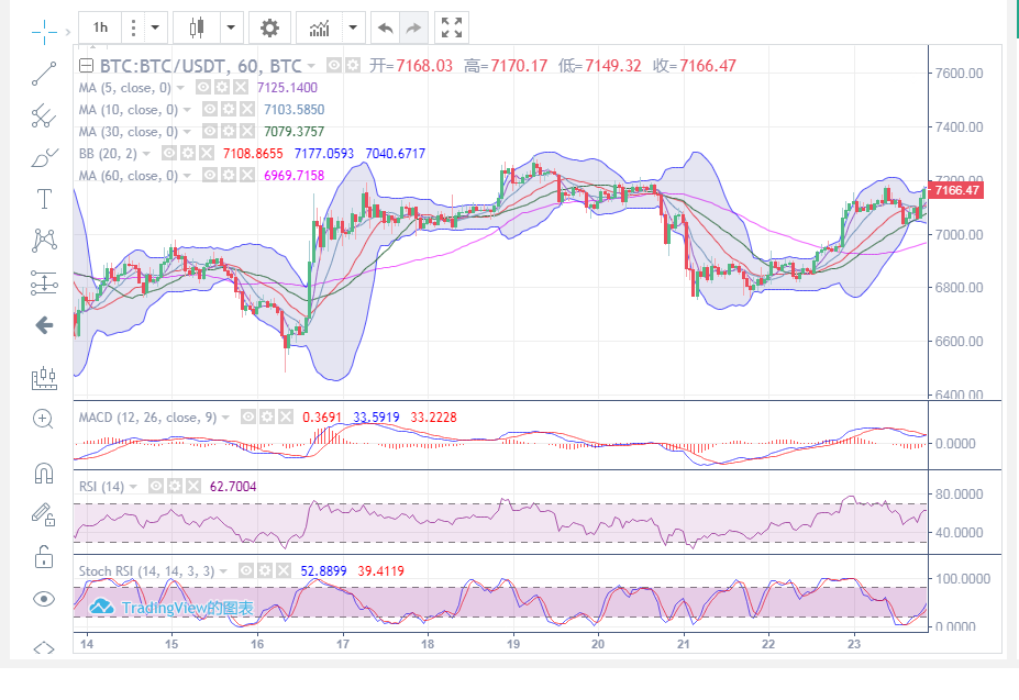 陈楚初:4月23日比特币晚间进场点位规划1 陈楚初:4月23日比特币晚间进场点位规划1
