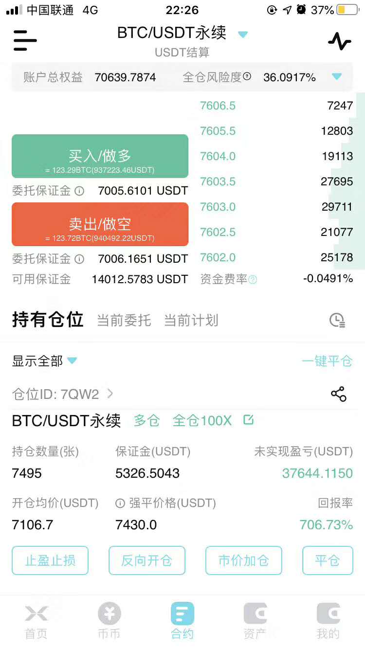 币圈理财师：4.23比特币多头完美获利500＋止盈不嚣张