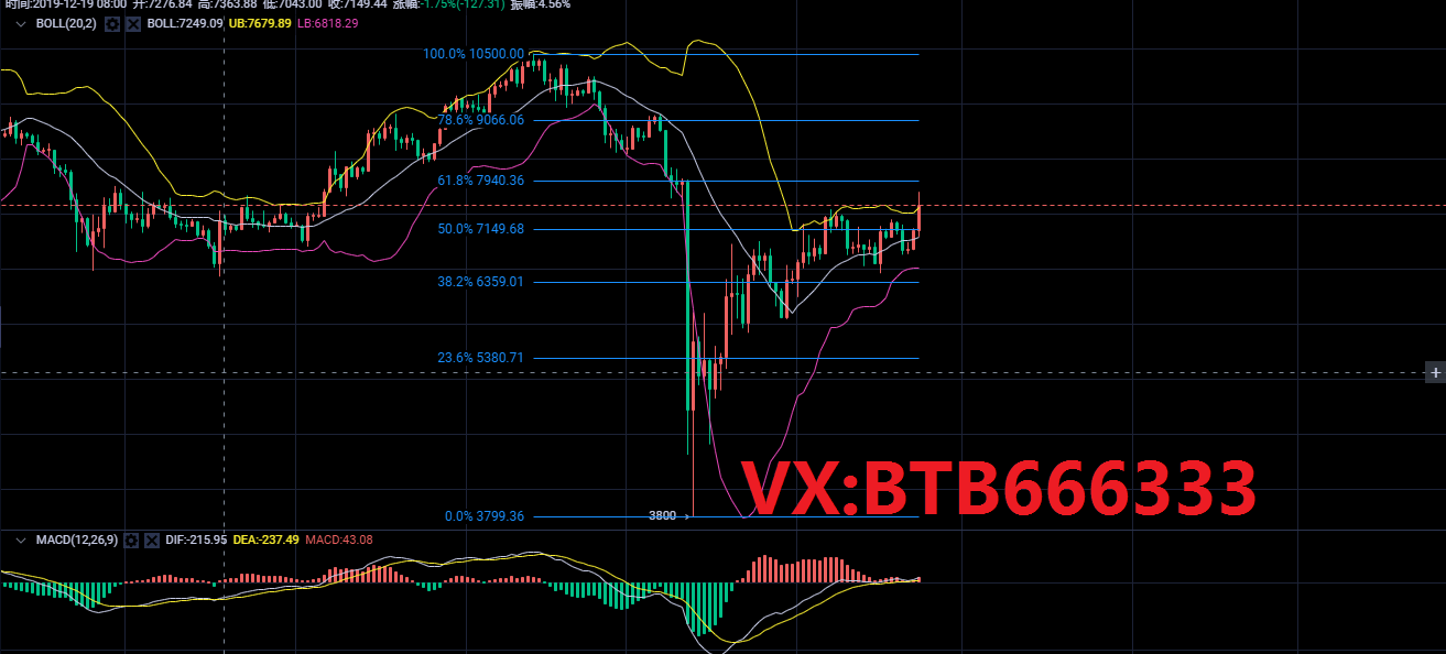 老常论币：4.23比特币行情分析多头来势汹汹牛来了吗