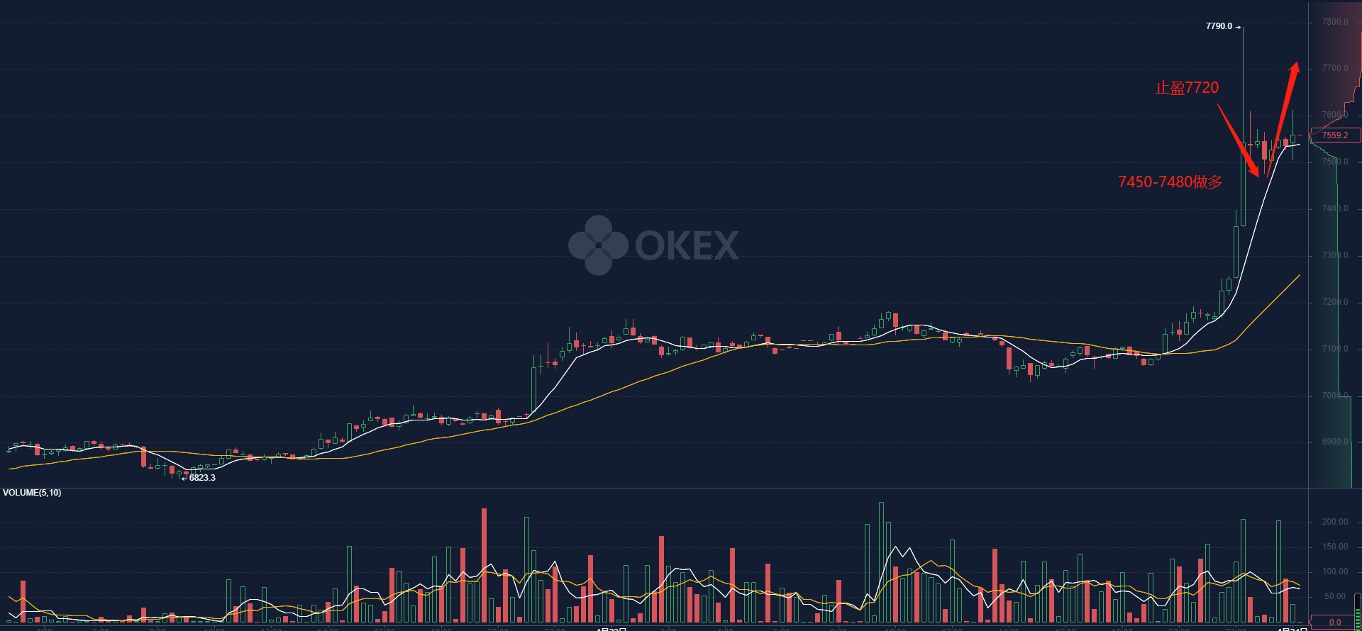 4/24晚间BTC解剖策略