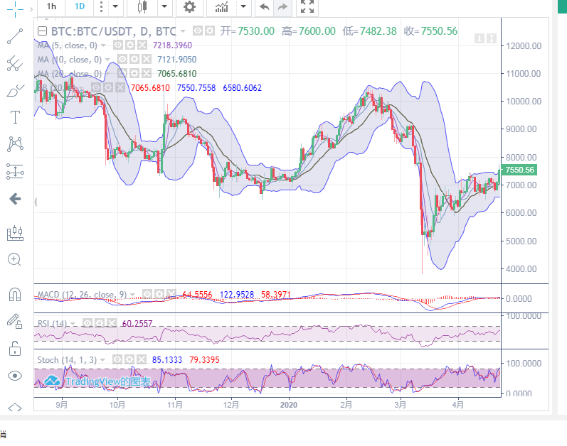 陈楚初：4月24日早间比特币行情分析及详细指导指导