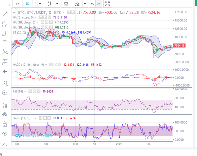 陈楚初：4月24日早间比特币行情分析及详细指导指导1