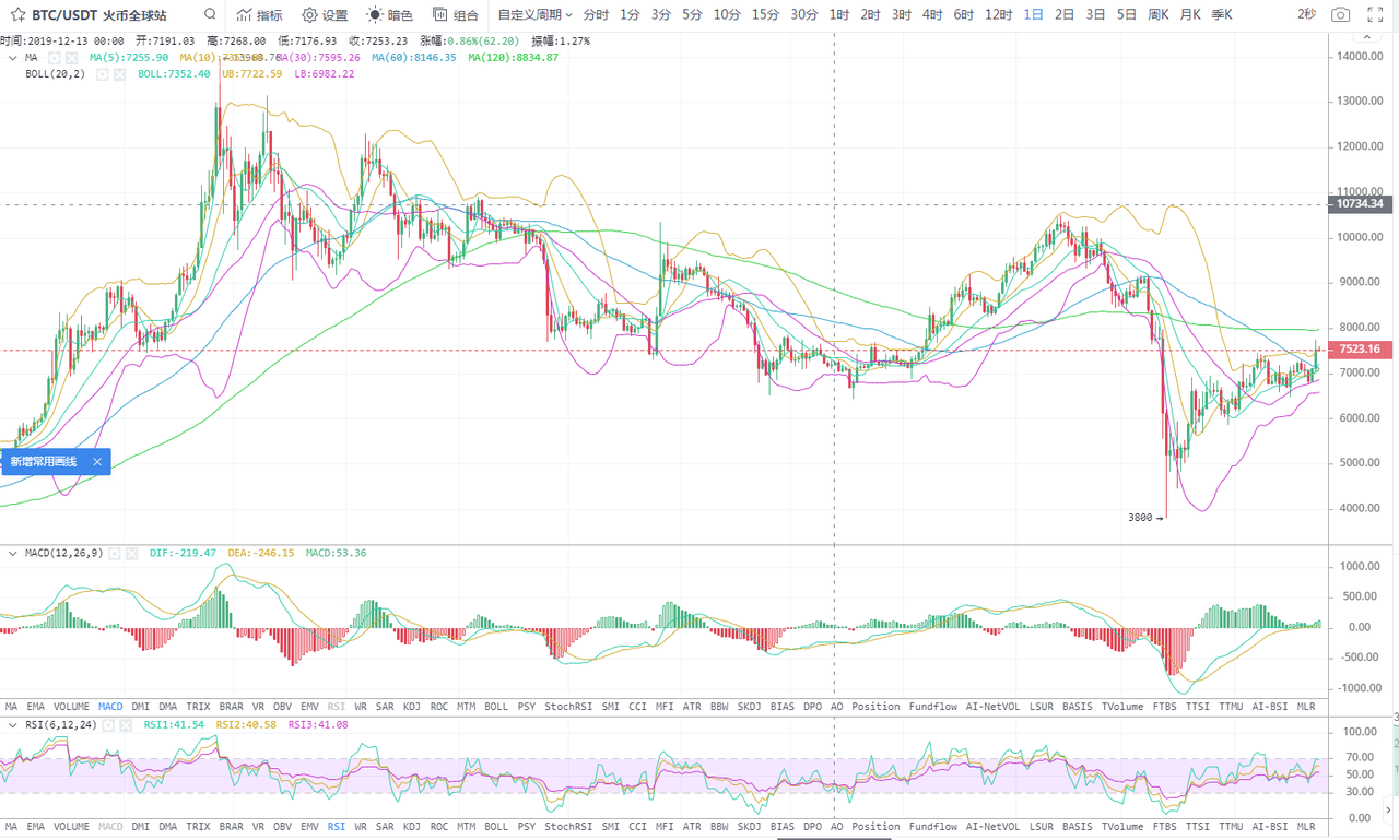 于集鑫：4月24日比特币行情分析及操作策略1