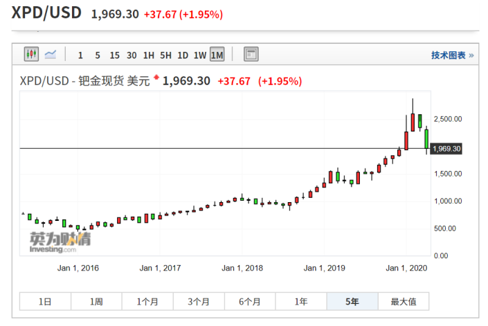 GJ研究院 | 原油历史性暴跌,投资比特币依然是最好的选择?2 GJ研究院 | 原油历史性暴跌,投资比特币依然是最好的选择?2