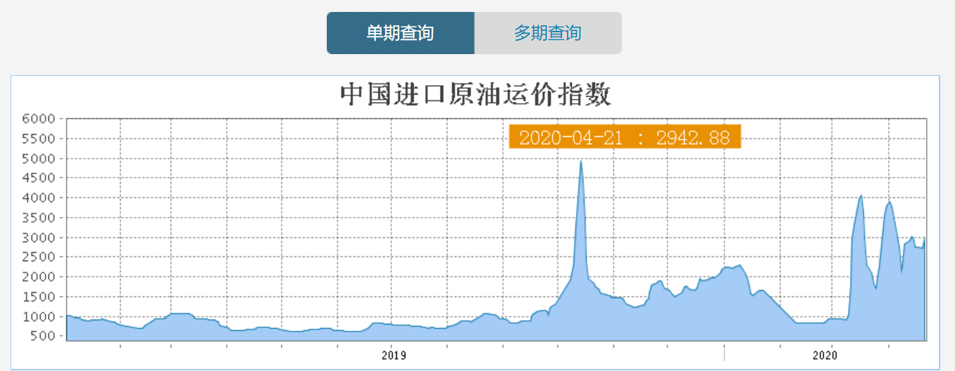 GJ研究院 | 原油历史性暴跌,投资比特币依然是最好的选择?4 GJ研究院 | 原油历史性暴跌,投资比特币依然是最好的选择?4