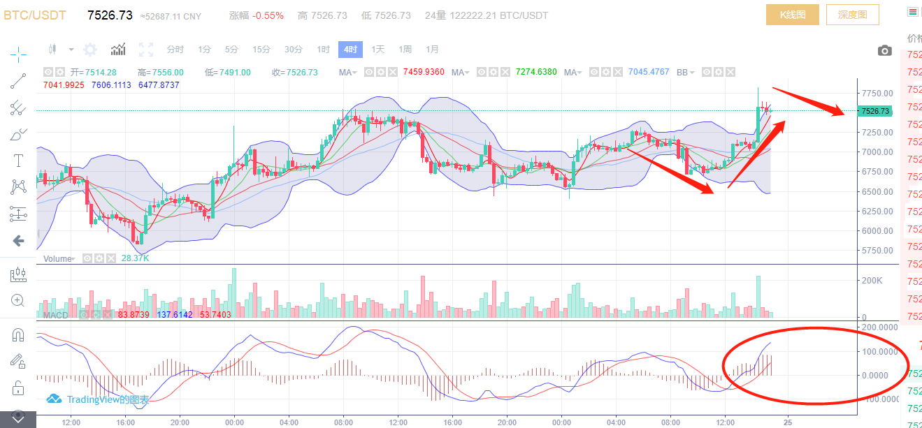 4月24日BTC操作行情分析1
