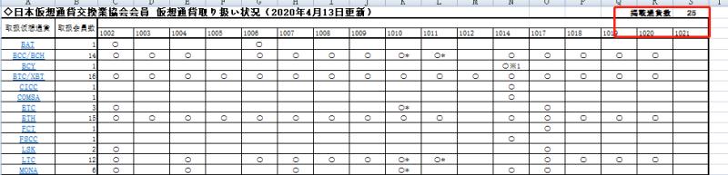HT登录日本，火币全球化战略又一里程碑