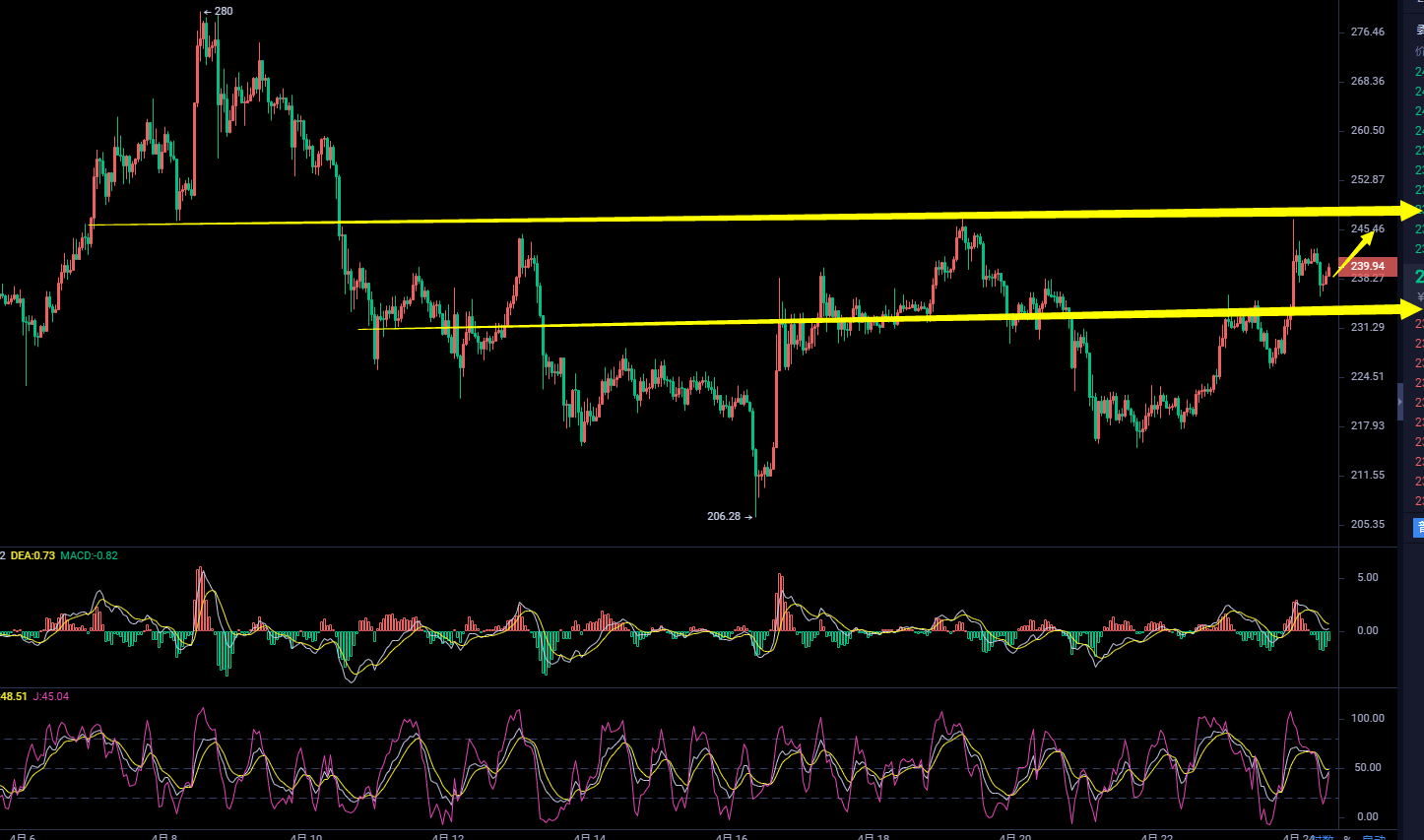 币圈武爷:BTC高位震荡被打破 日内回调做多顺势多 谨慎高位追取3 币圈武爷:BTC高位震荡被打破 日内回调做多顺势多 谨慎高位追取3