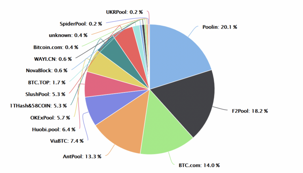 挖矿，算力和比特币价格2