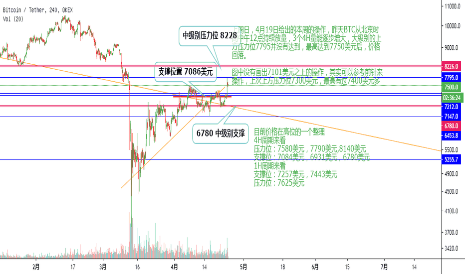 周末BTC震荡区间 周末BTC震荡区间