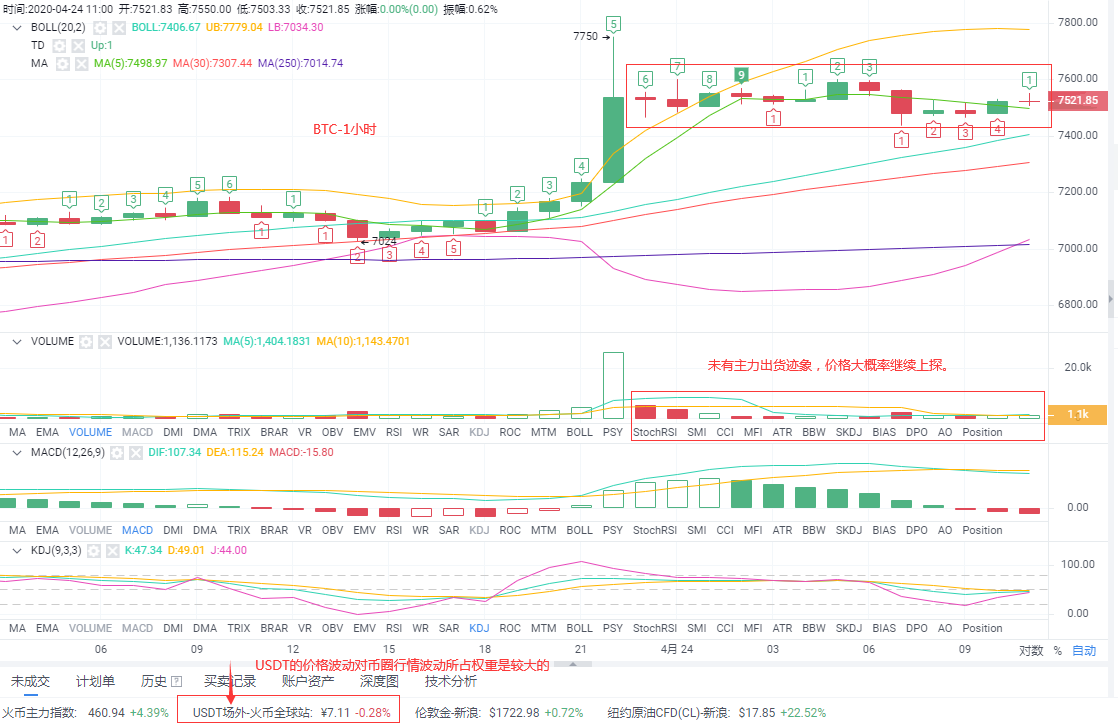 子军论币：4/24暴涨后BTC走势分析