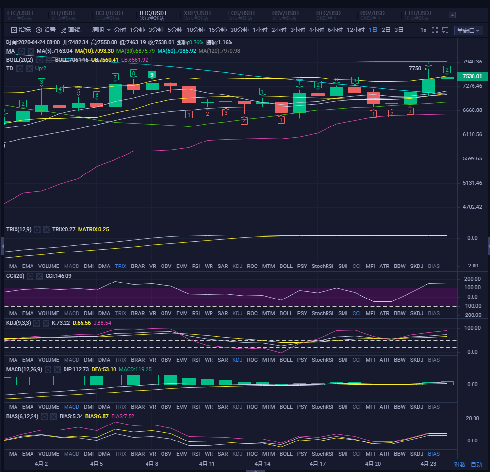 BTC的突然拉伸,与美国和伊朗开战是否有关? BTC的突然拉伸,与美国和伊朗开战是否有关?