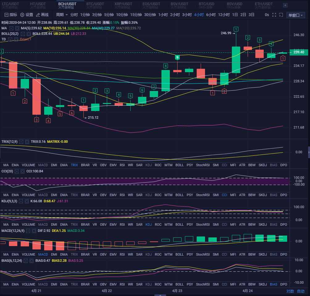 BTC的突然拉伸,与美国和伊朗开战是否有关?2 BTC的突然拉伸,与美国和伊朗开战是否有关?2