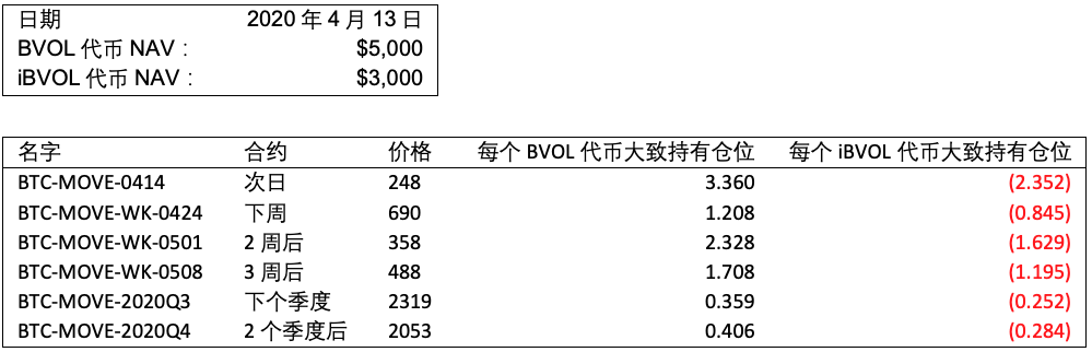 FTX独创BVOL恐慌指数代币现已上线！现在交易，即享手续费返佣！3