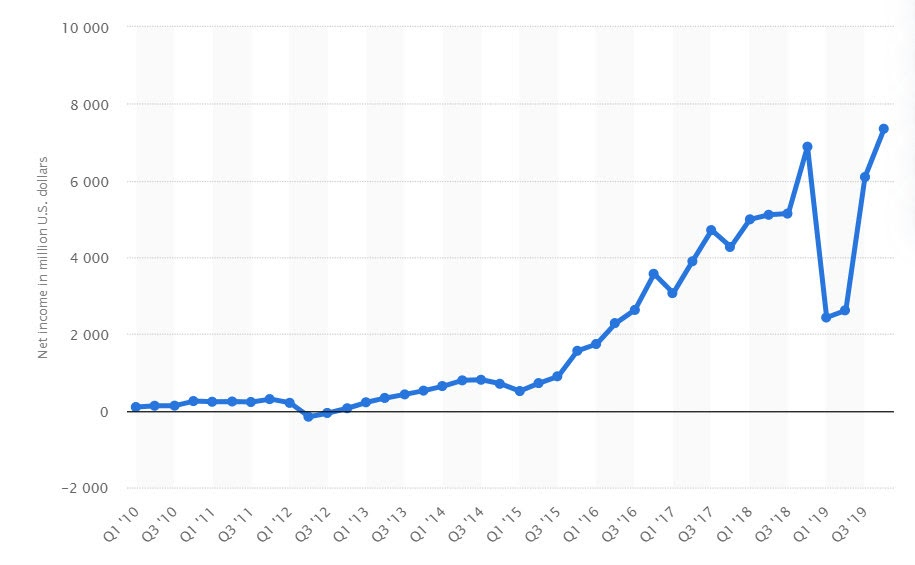 Libra没有2.0–硬核解析脸书中年危机与走投无路4