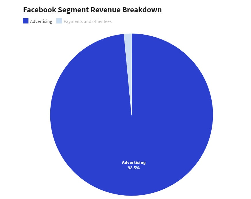 Libra没有2.0–硬核解析脸书中年危机与走投无路5