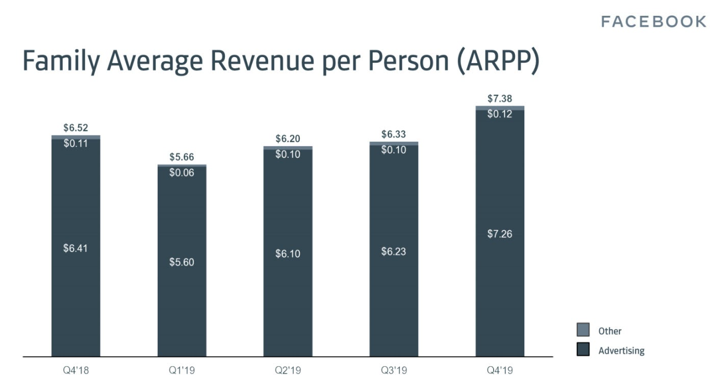 Libra没有2.0–硬核解析脸书中年危机与走投无路8