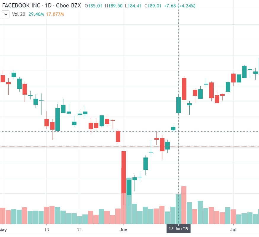 Libra没有2.0–硬核解析脸书中年危机与走投无路13