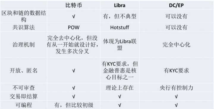 Libra没有2.0–硬核解析脸书中年危机与走投无路49