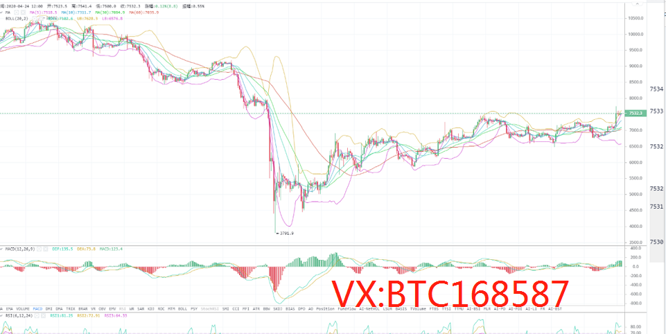 币圈理财师：4.24比特币行情分析及后续详细盈利点位规划