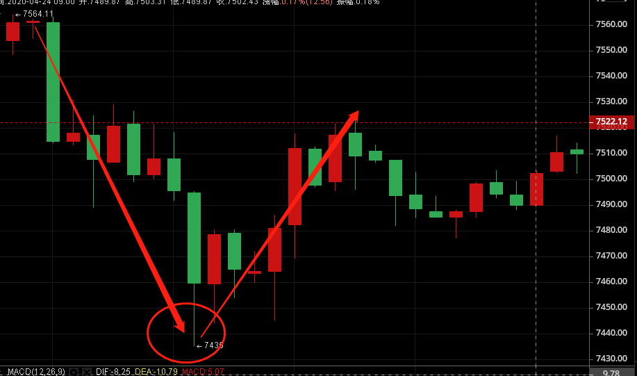 币特莱斯：凌晨福利多空利润全部止盈4