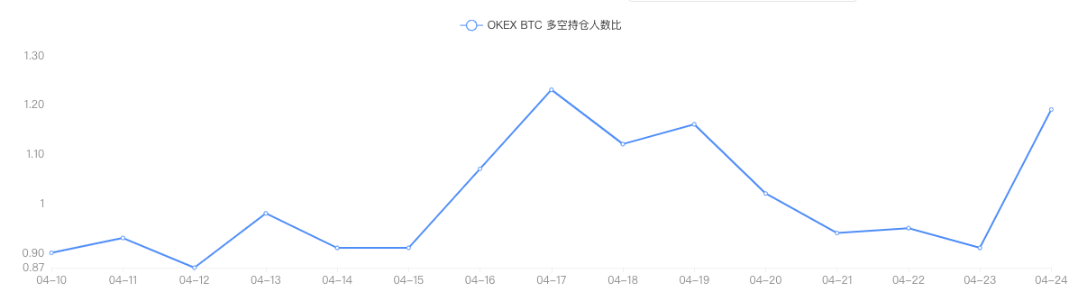 OKEx季度合约周报0424：BTC夜袭$8000关口 季度合约基差由负转正1
