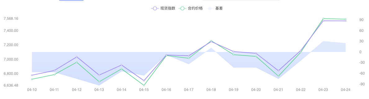 OKEx季度合约周报0424：BTC夜袭$8000关口 季度合约基差由负转正2