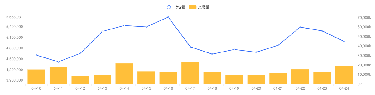 OKEx季度合约周报0424：BTC夜袭$8000关口 季度合约基差由负转正3
