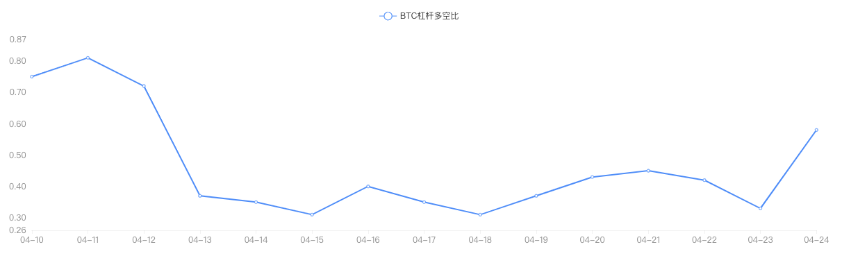 OKEx季度合约周报0424：BTC夜袭$8000关口 季度合约基差由负转正4