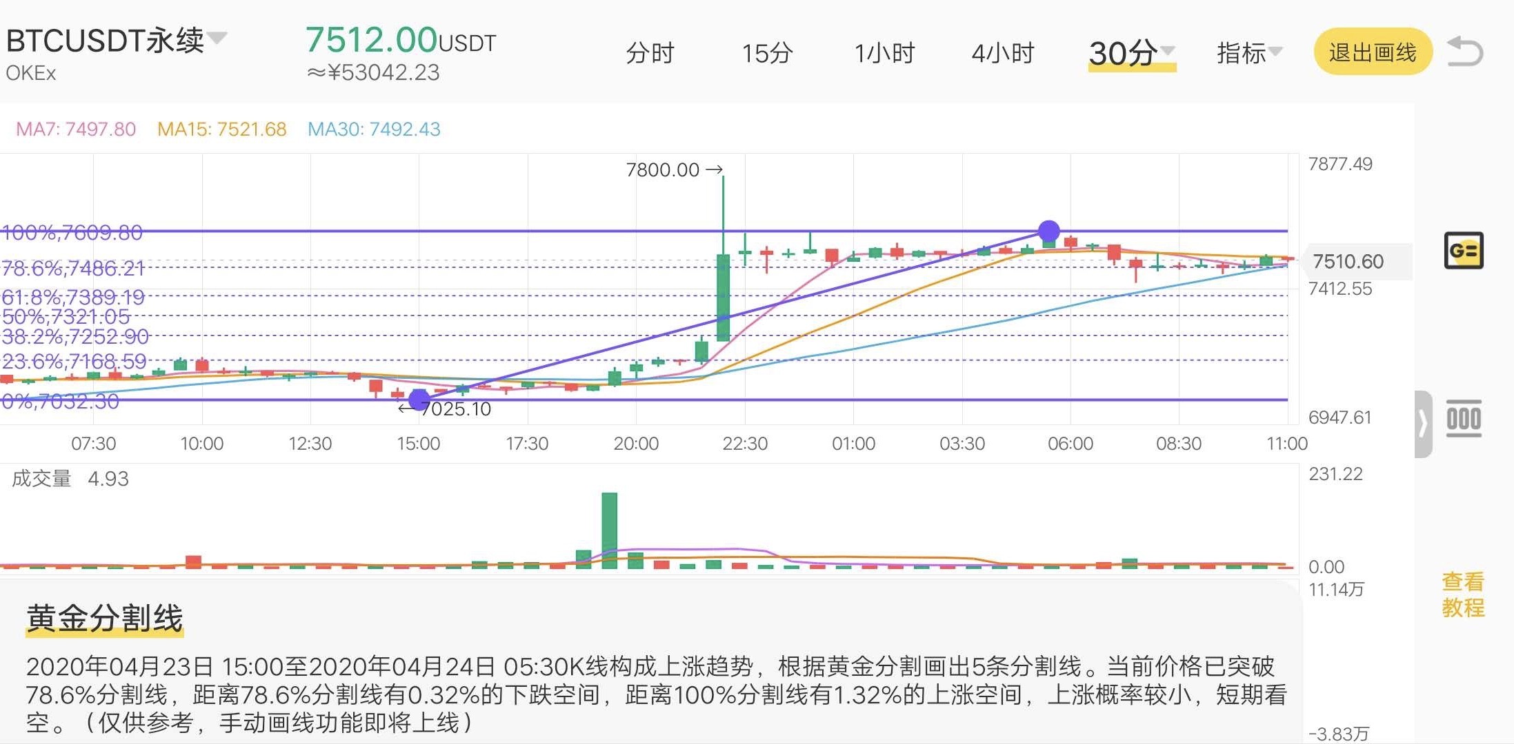 OKEx季度合约周报0424：BTC夜袭$8000关口 季度合约基差由负转正12
