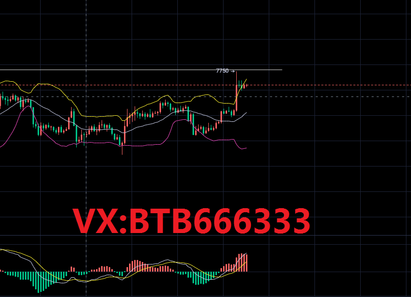 老常论币：4.24比特币行情分析冲高受压多头能否突破