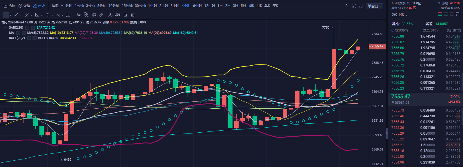 财神看币：国内应用逐步落地   大环境下投资仍需做好风控