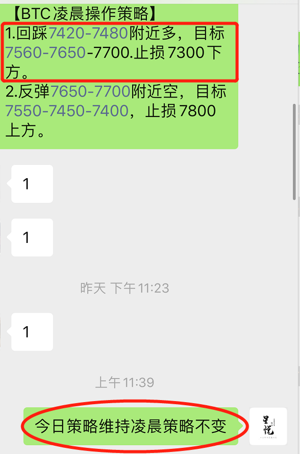 星悦论币:4.24BTC现价7580附近,大家持有多单可稳健止盈150+离场3