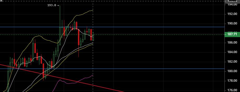 老韩论币圈：2020.4.24一根大阳线千军万马来相见2