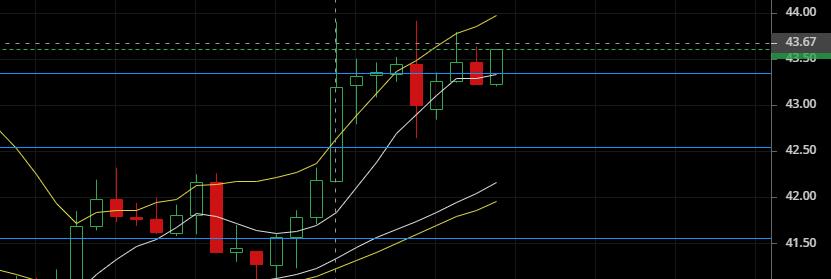 老韩论币圈：2020.4.24一根大阳线千军万马来相见5