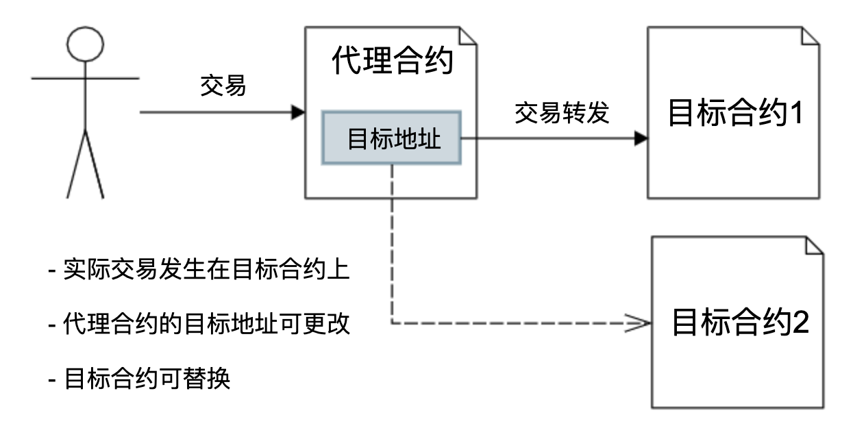 USDC会成为下一个DeFi危机吗?1 USDC会成为下一个DeFi危机吗?1