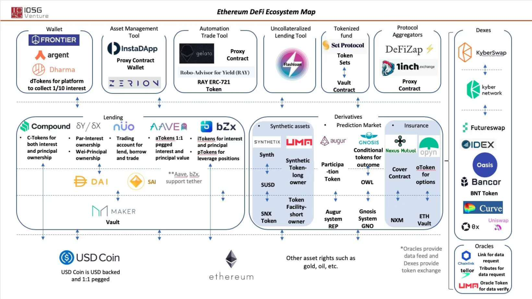 DeFi遭遇黑客洗劫：1个月3项目被盗，1个项目就被卷走659万美元4