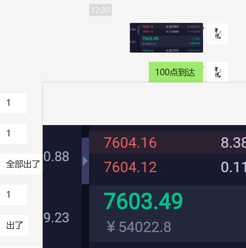 星悦论币:4.24BTC短多目标7600完美到达 日内再获100+ 恭喜2