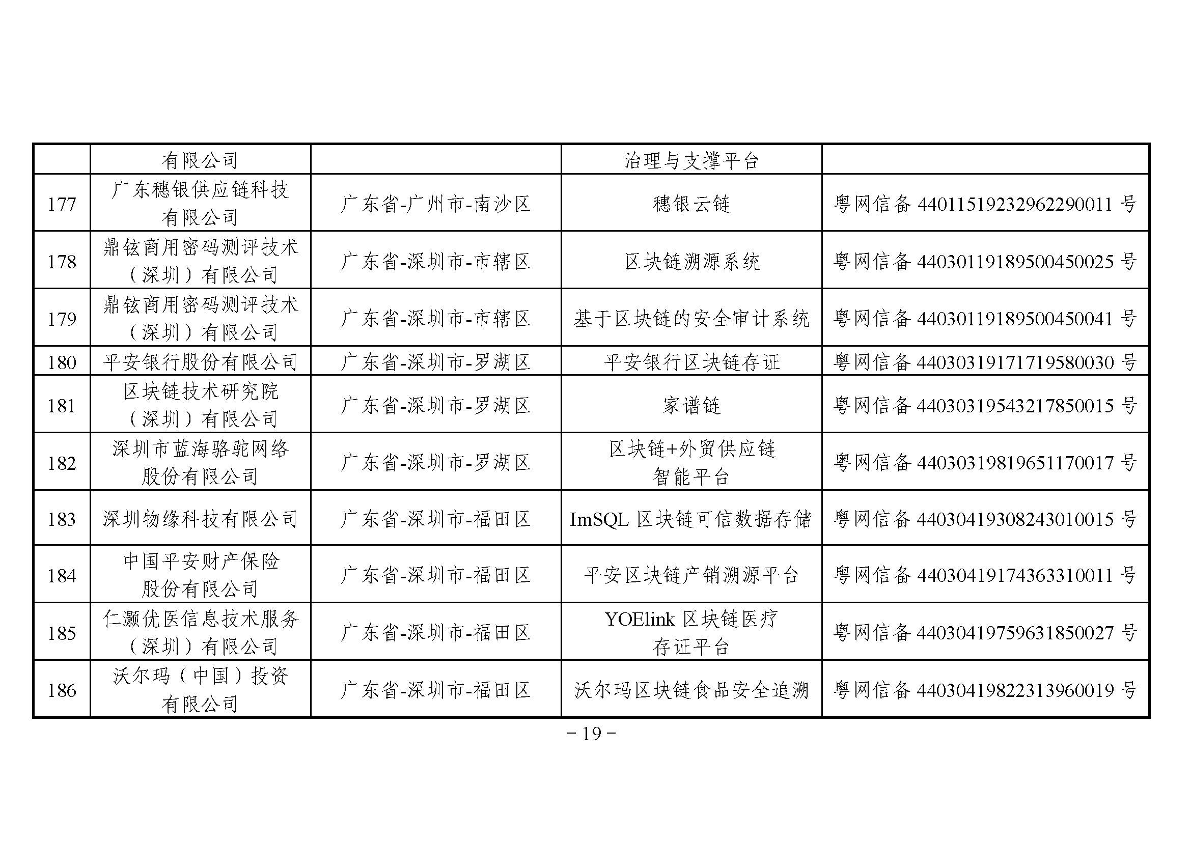 网信办发布第三批境内区块链信息服务备案编号（附名单）20