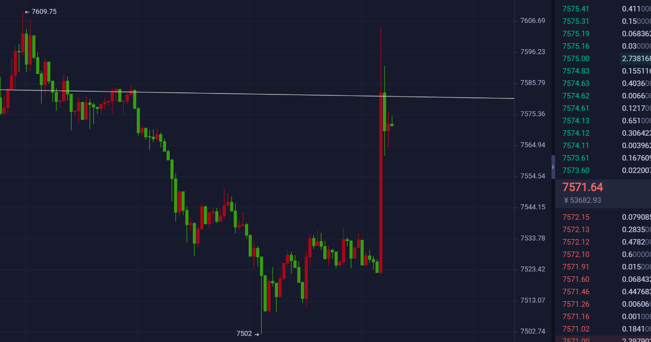 【杨哥说币】晚间策略建议高位空为主！