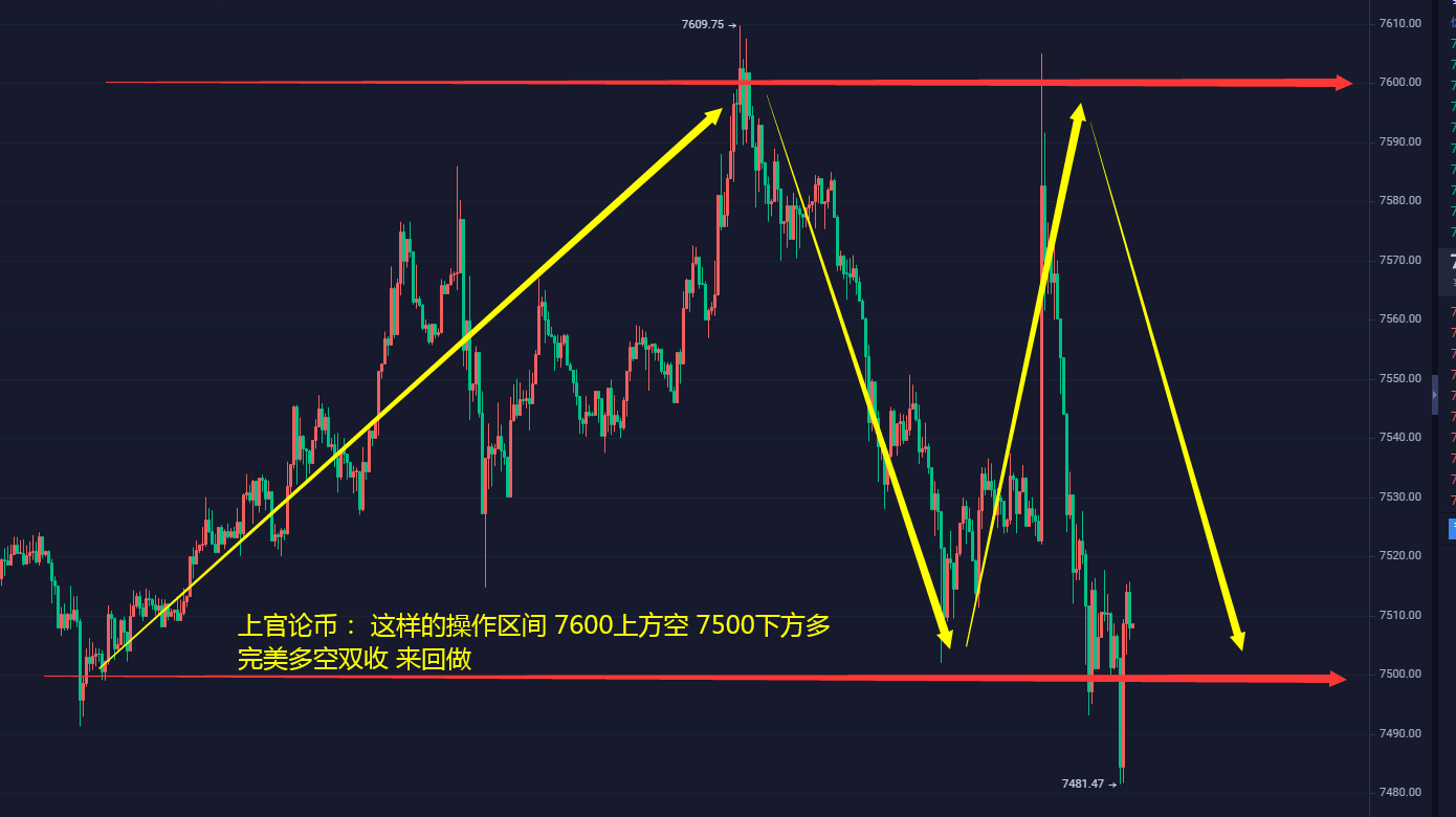 上官论币: BTC晚间分析 多空双收就在今夜1 上官论币: BTC晚间分析 多空双收就在今夜1
