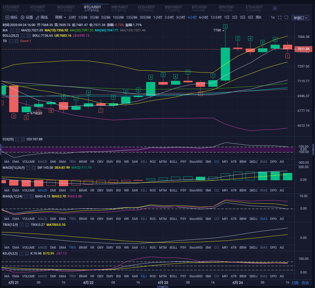 晚间策略分析，今晚行情会不会像昨晚那样反向操作？
