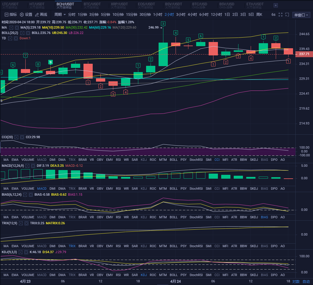 晚间策略分析，今晚行情会不会像昨晚那样反向操作？1