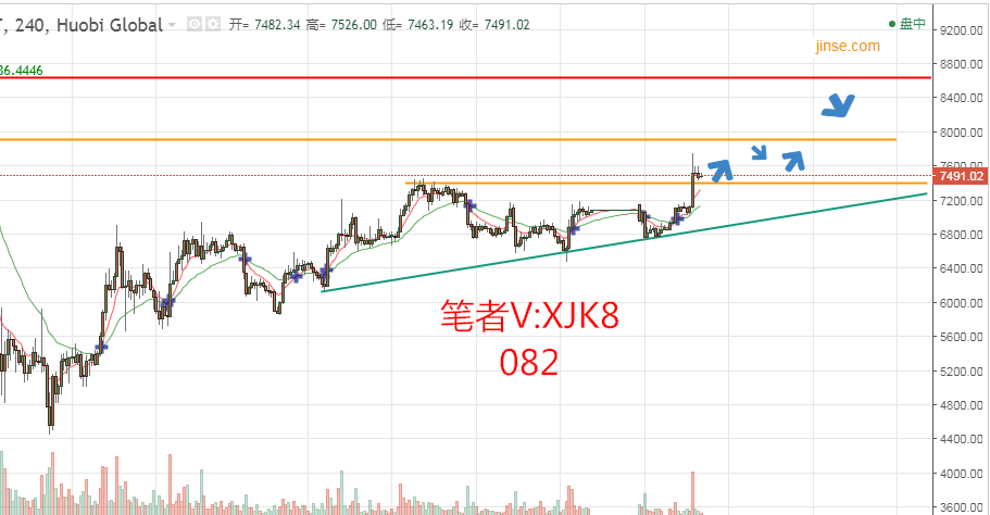 币圈许嘉凯：4.24比特币行情分析 区间高抛低吸即可