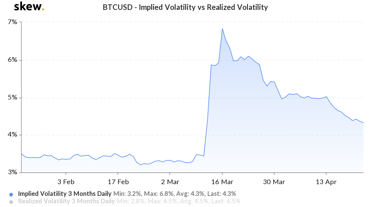 灰度董事总经理：减半效应可能不会重现，目前正是去中心化加密货币的关键时期1