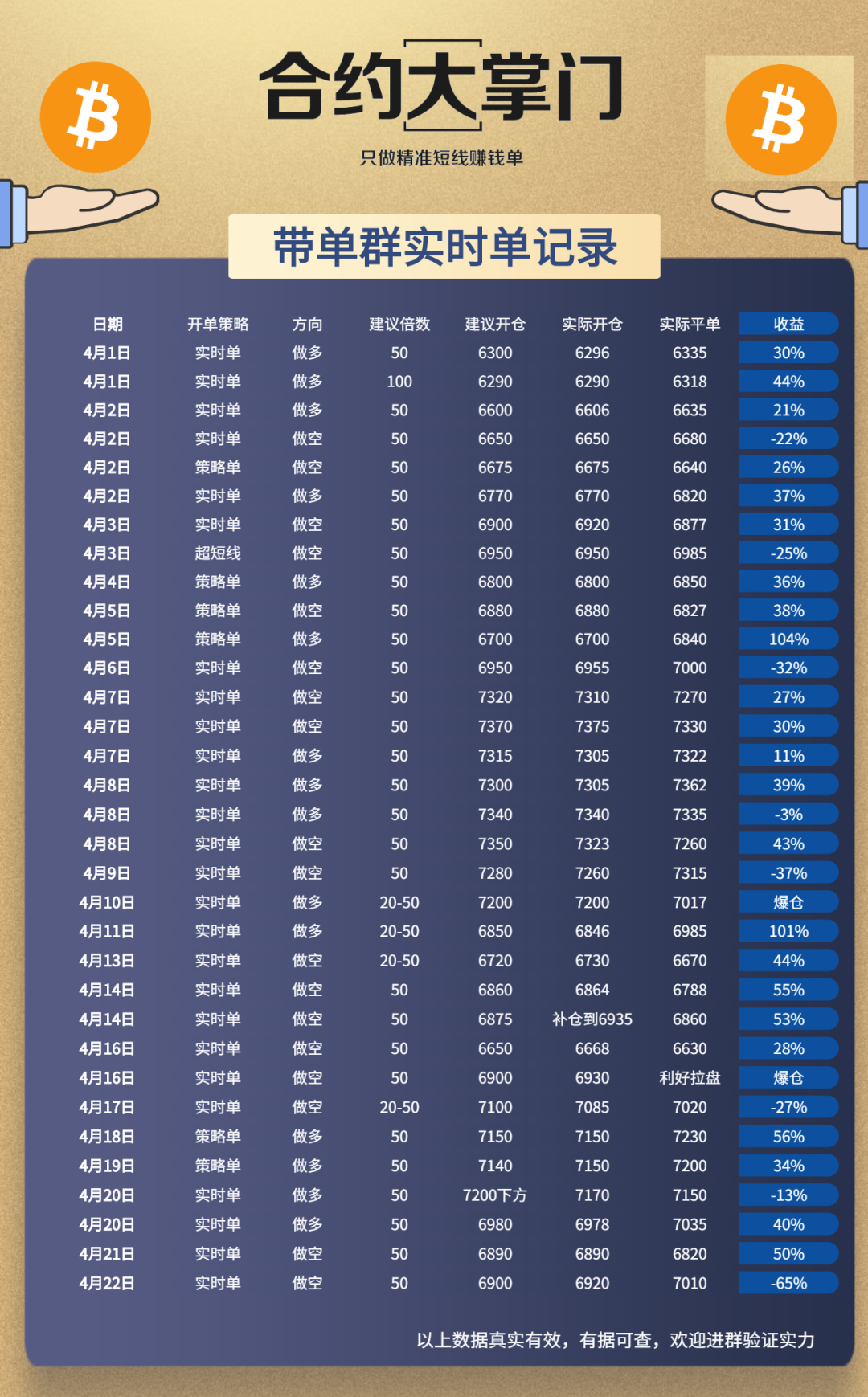 减产将至 BTC起飞了吗？1