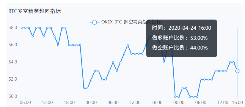 减产将至 BTC起飞了吗？4