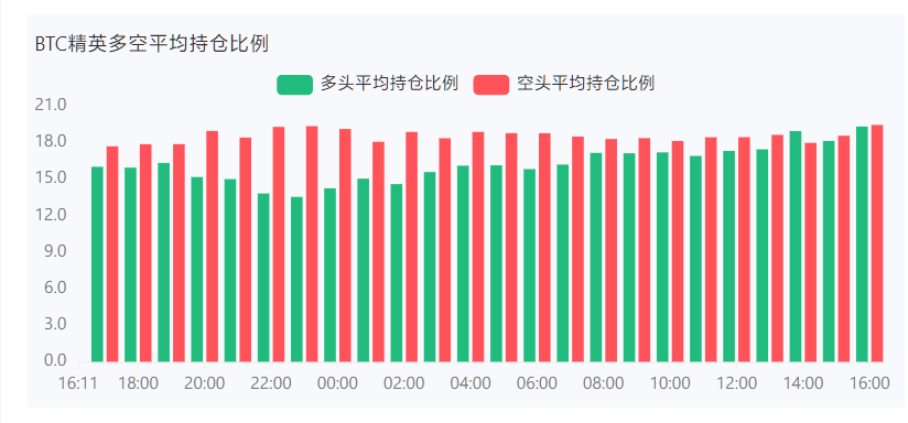 减产将至 BTC起飞了吗？5